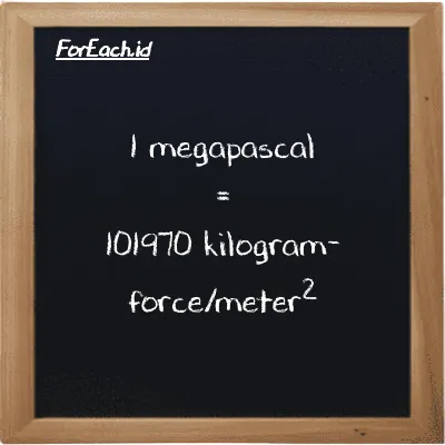 1 megapascal is equivalent to 101970 kilogram-force/meter<sup>2</sup> (1 MPa is equivalent to 101970 kgf/m<sup>2</sup>)